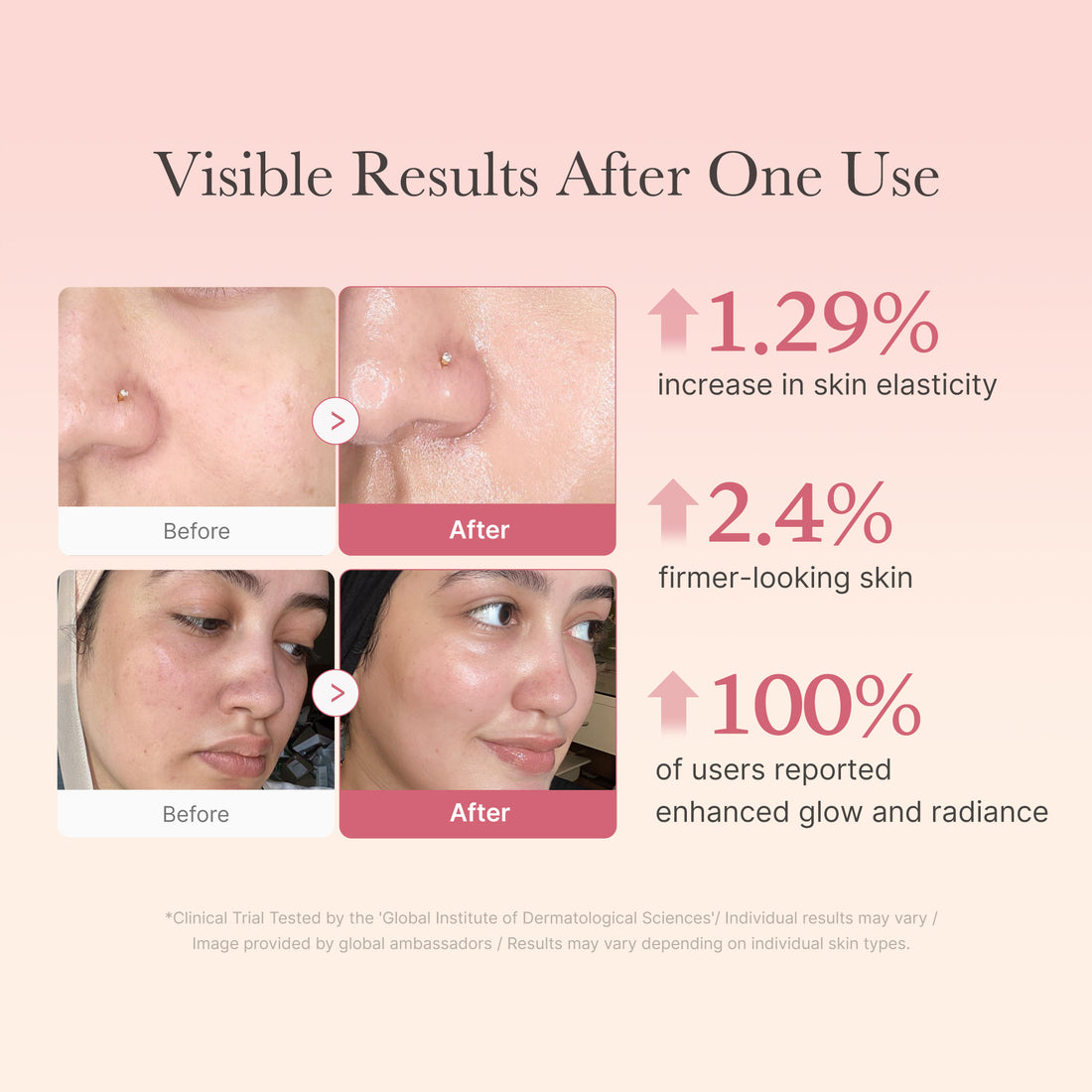 Collagen Niacinamide Jelly Cream MINI
